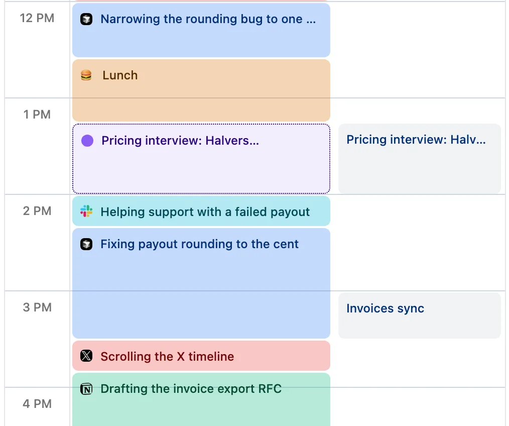 An afternoon on the Cronus calendar: tracked blocks for lunch, fixing a payout bug and drafting an RFC, beside Google Calendar meetings, with a suggested entry for a customer interview held away from the Mac